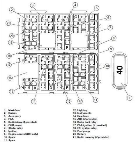 harley touring fuse diagram